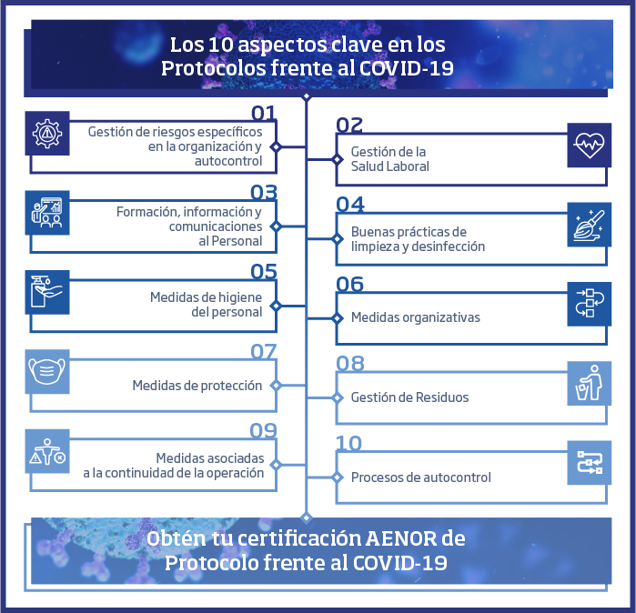 Infografía Certificación de Protocolo frente al COVID-19